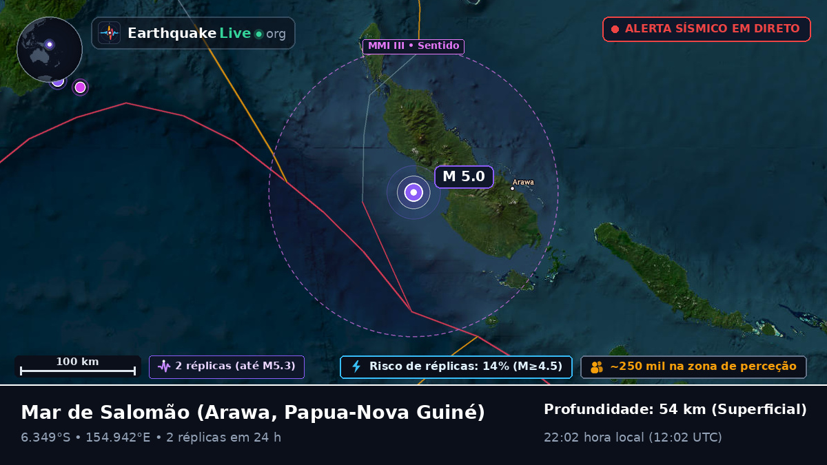 Mar de Salomão (Papua-Nova Guiné)