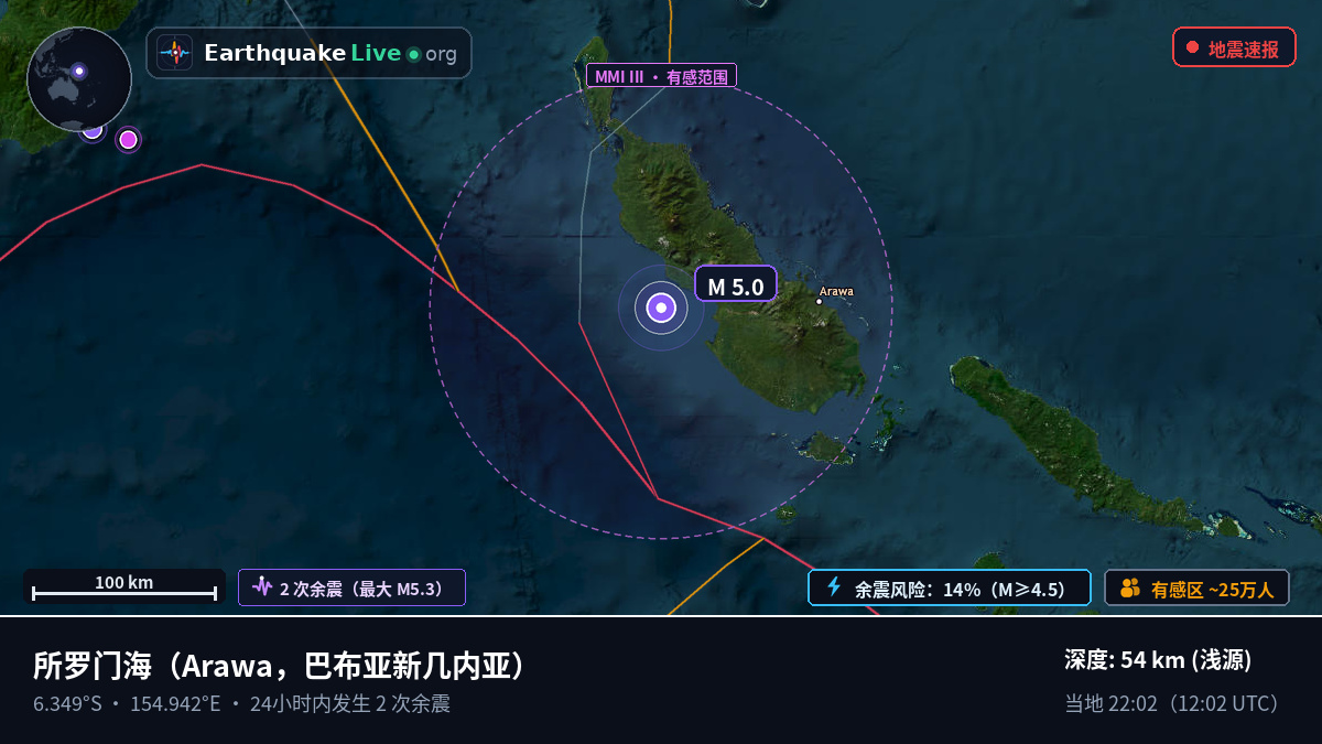 所罗门海 (巴布亚新几内亚)