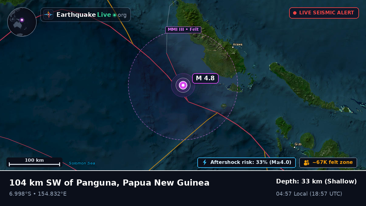 Solomon Sea (Papua New Guinea)