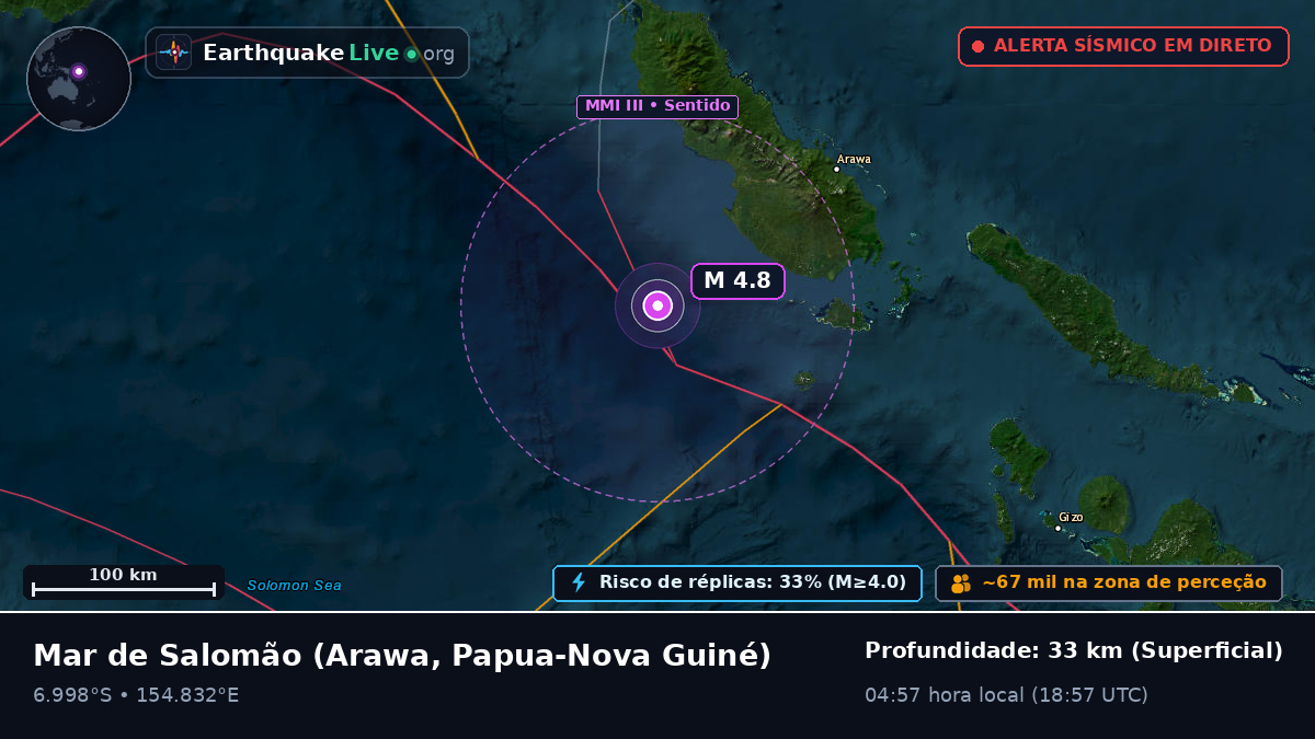 Mar de Salomão (Papua-Nova Guiné)