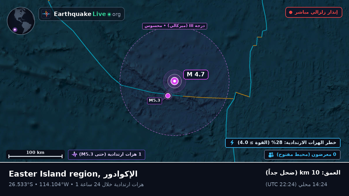 جنوب المحيط الهادئ (الإكوادور)