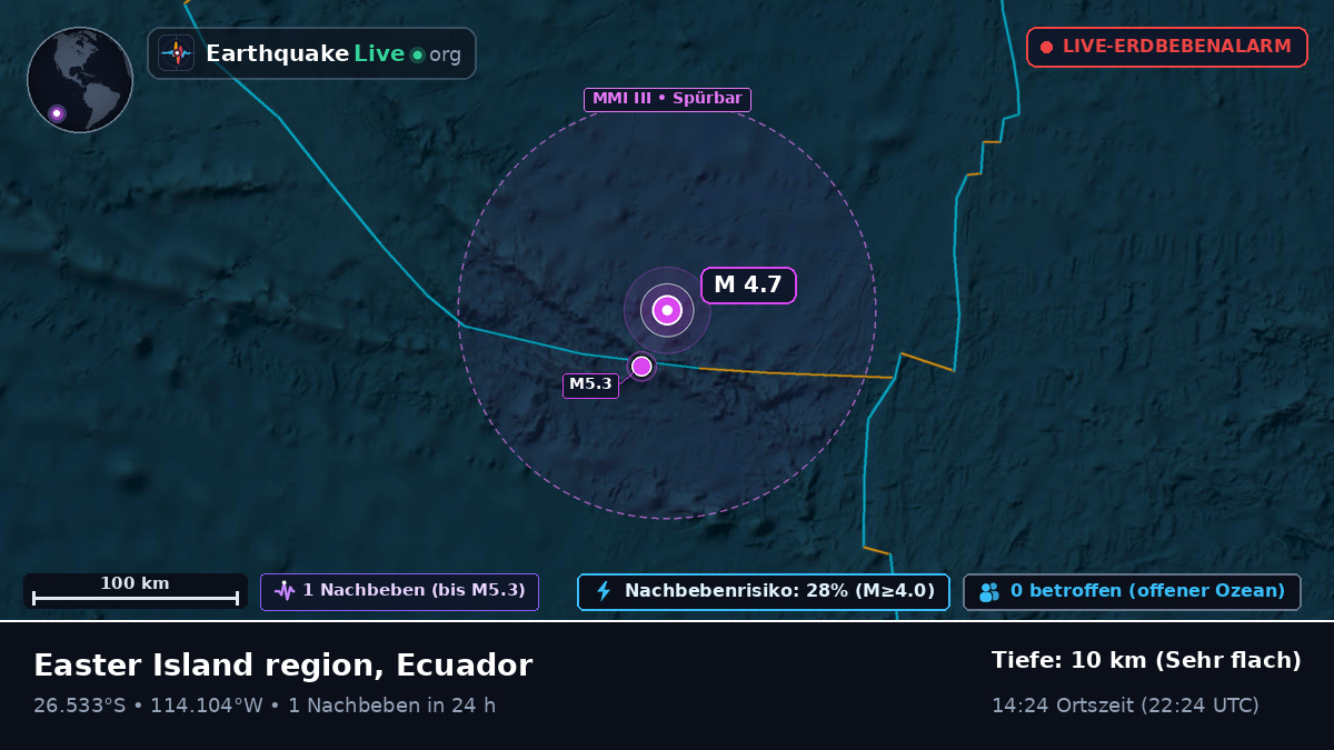 Südpazifik (Ecuador)