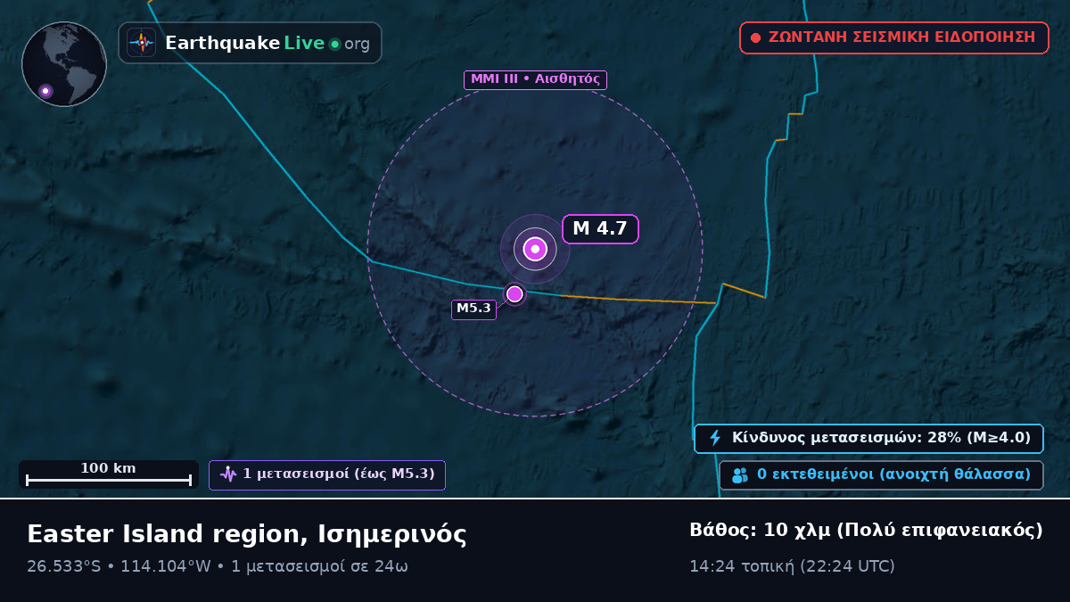 Νότιος Ειρηνικός Ωκεανός (Ισημερινός)