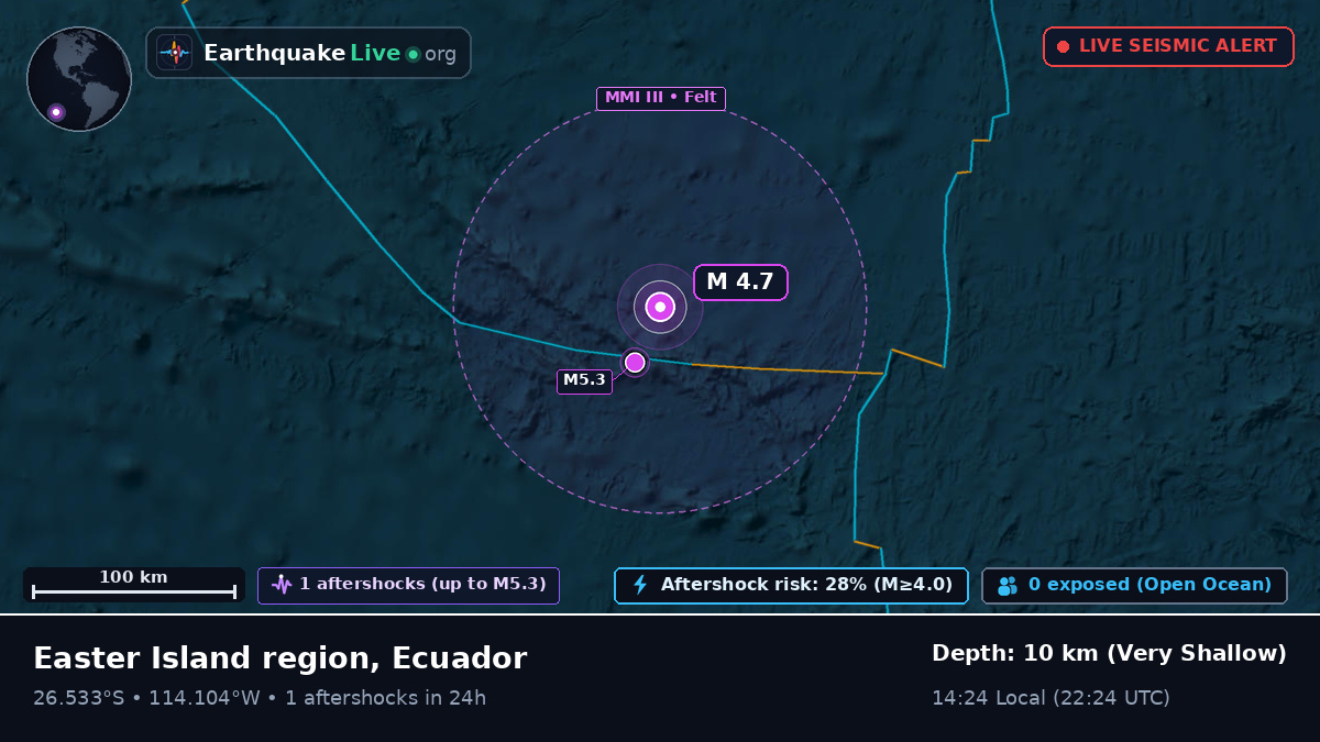 South Pacific Ocean (Ecuador)