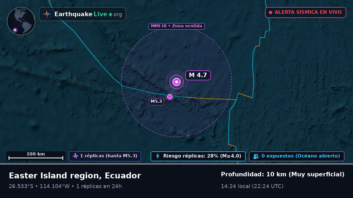 Océano Pacífico Sur (Ecuador)