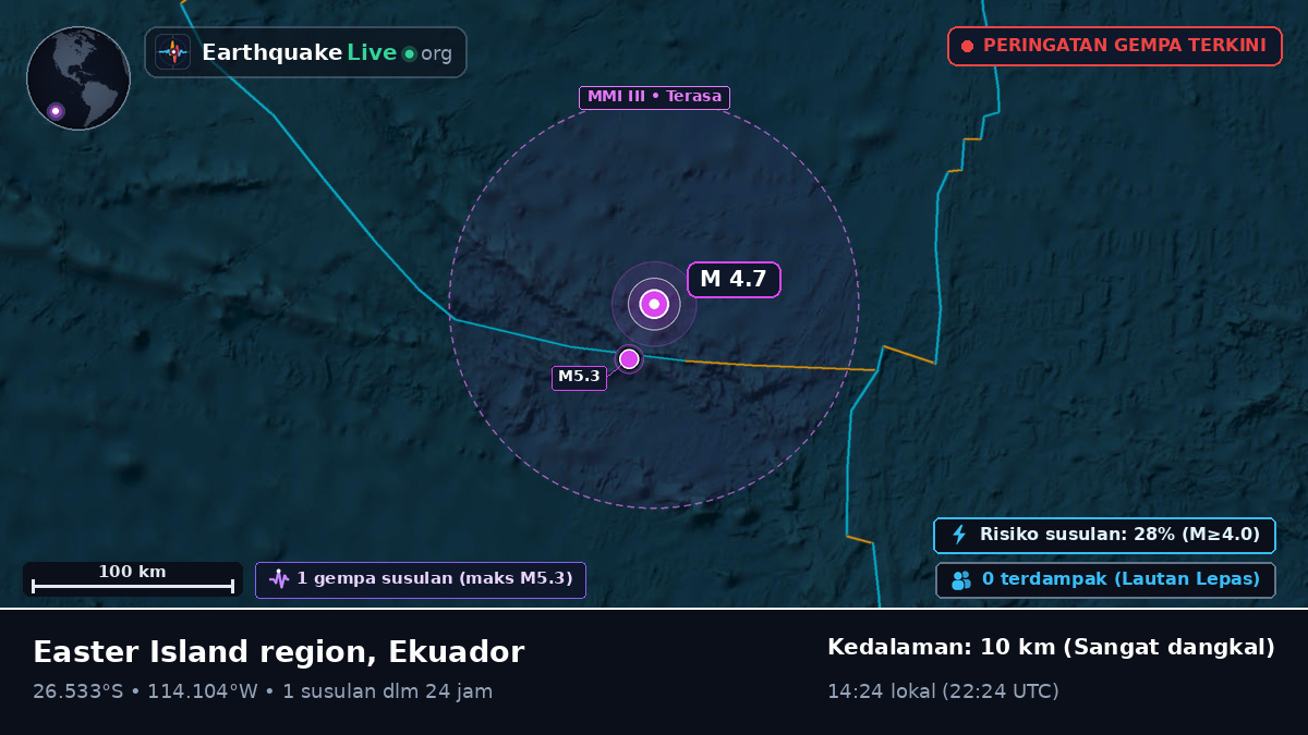 Samudra Pasifik Selatan (Ekuador)