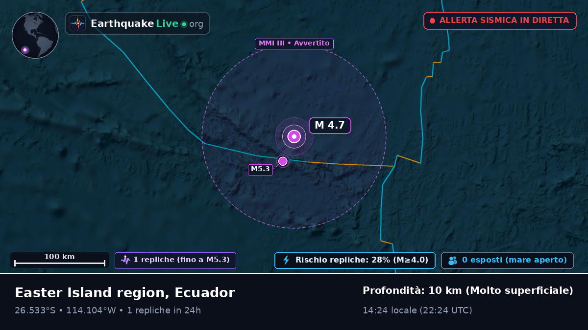 Oceano Pacifico meridionale (Ecuador)