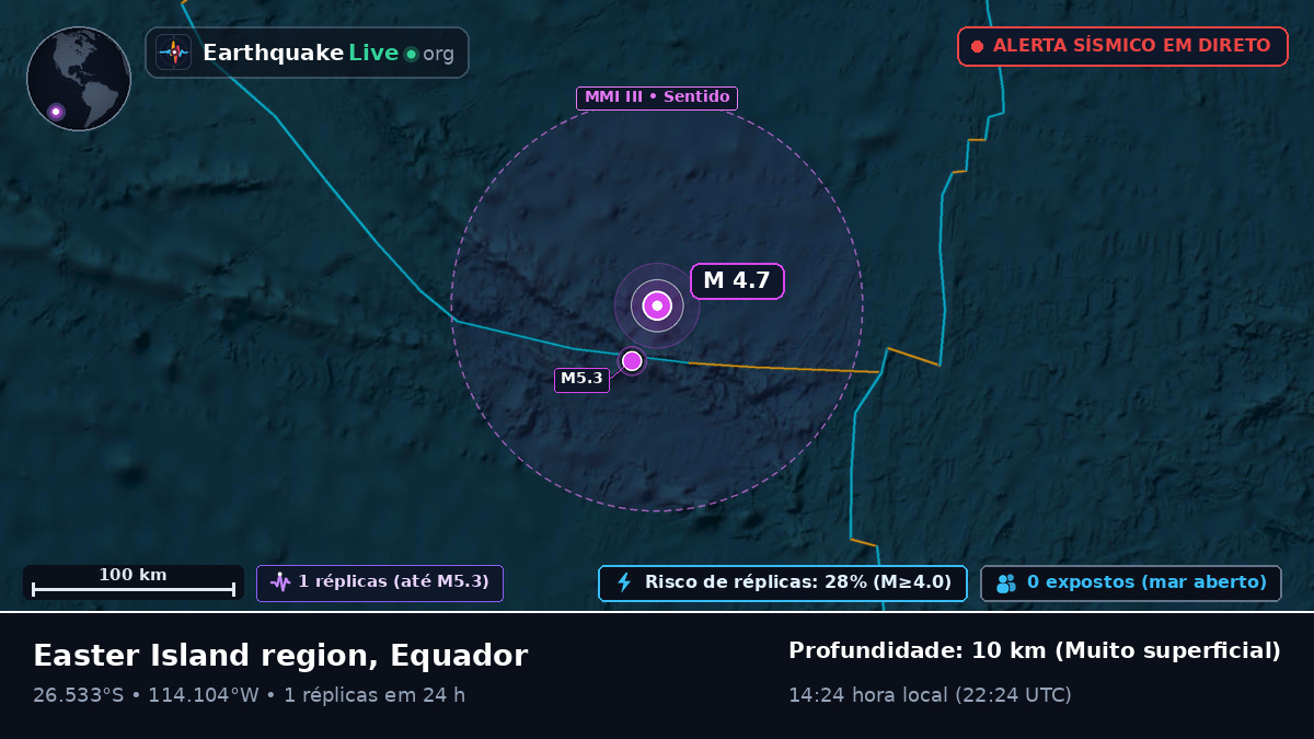 Oceano Pacífico Sul (Equador)