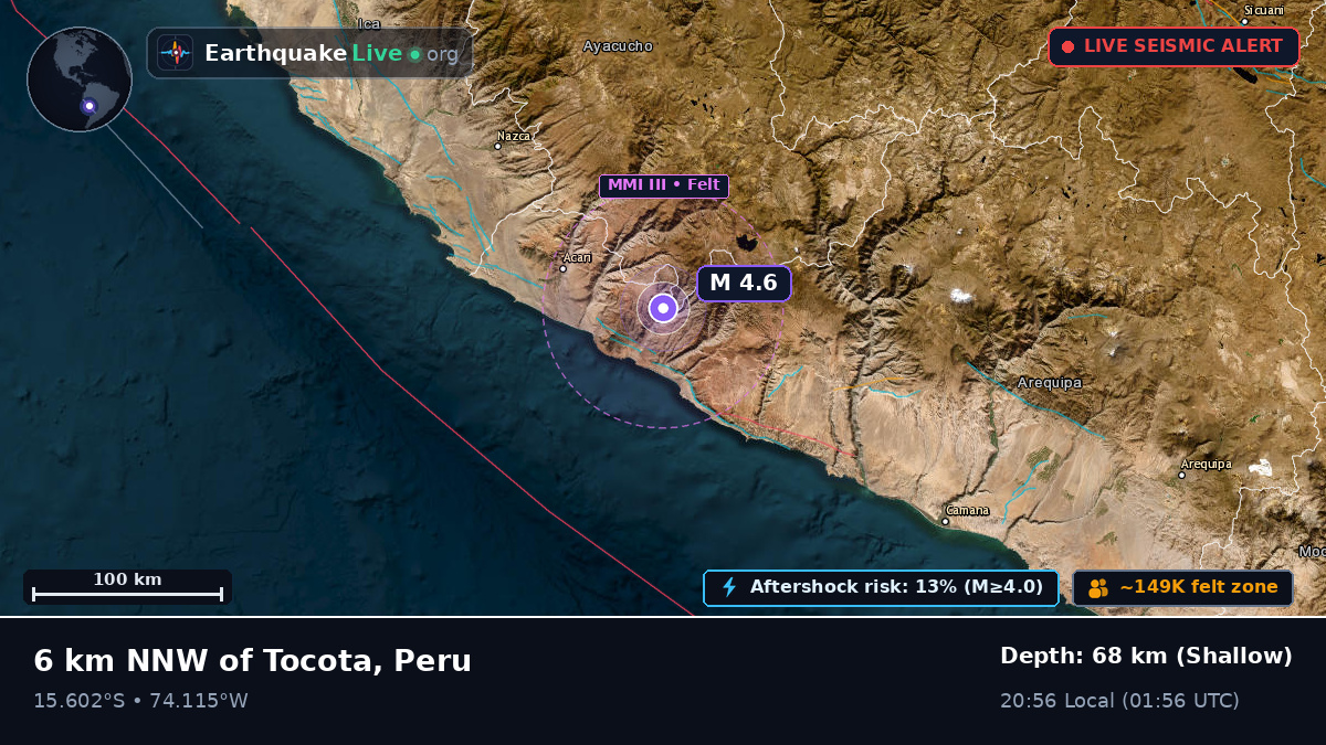 Ica, Peru