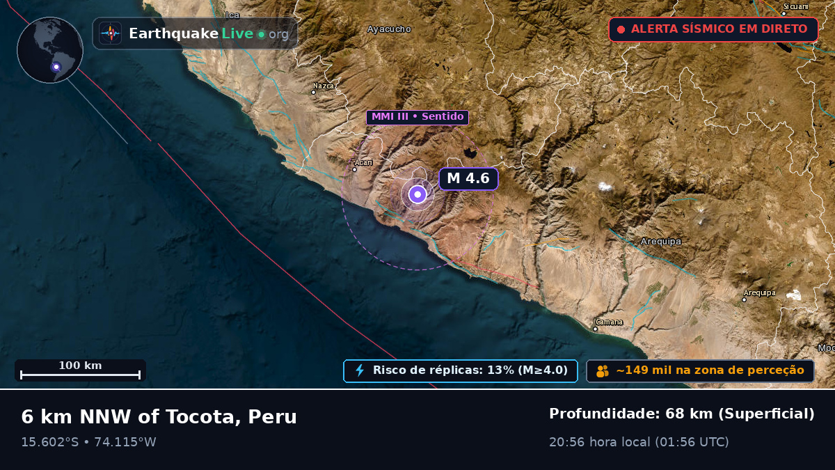 Ica, Peru
