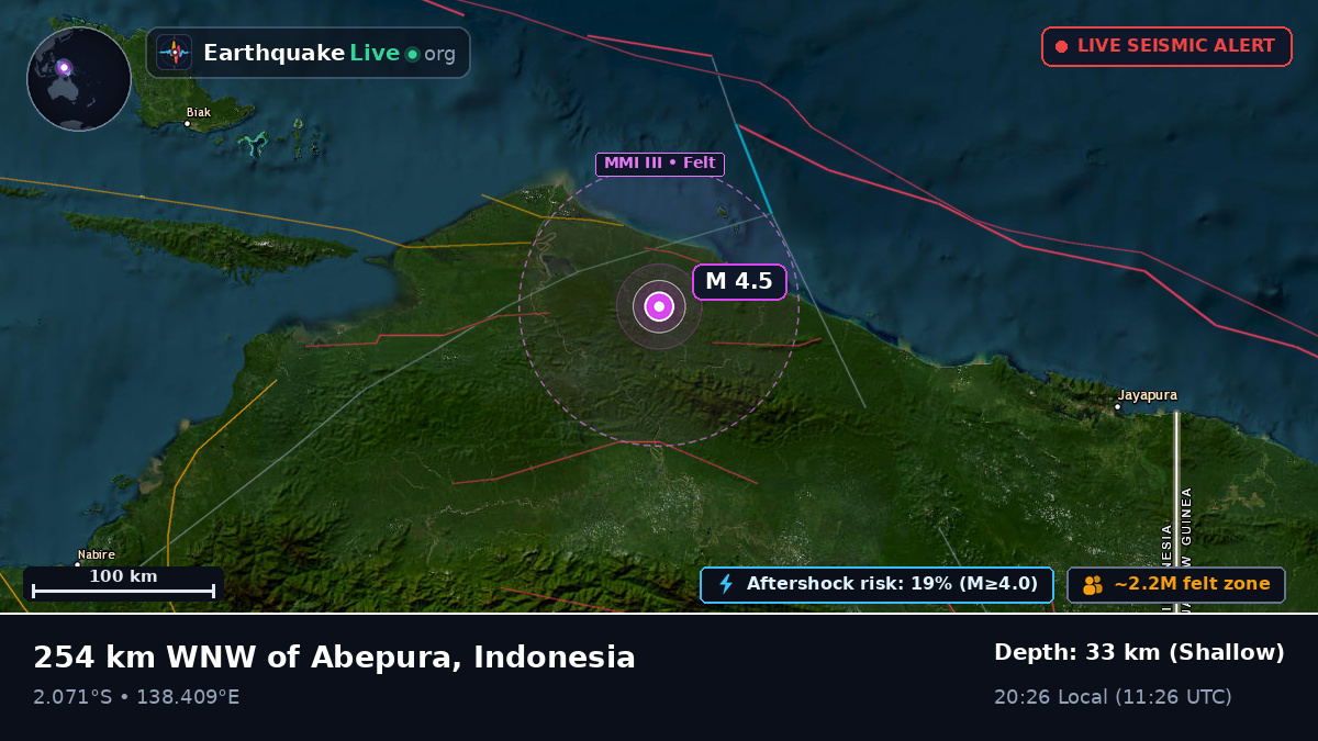 Papua, Indonesia