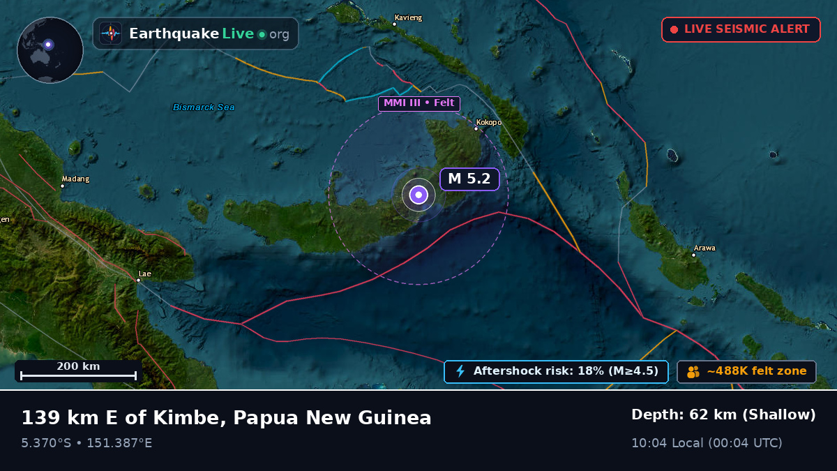 West New Britain, Papua New Guinea