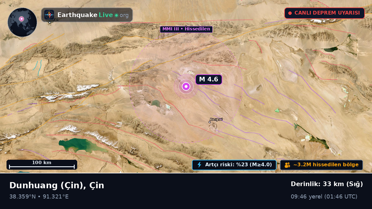 Gansu, Çin