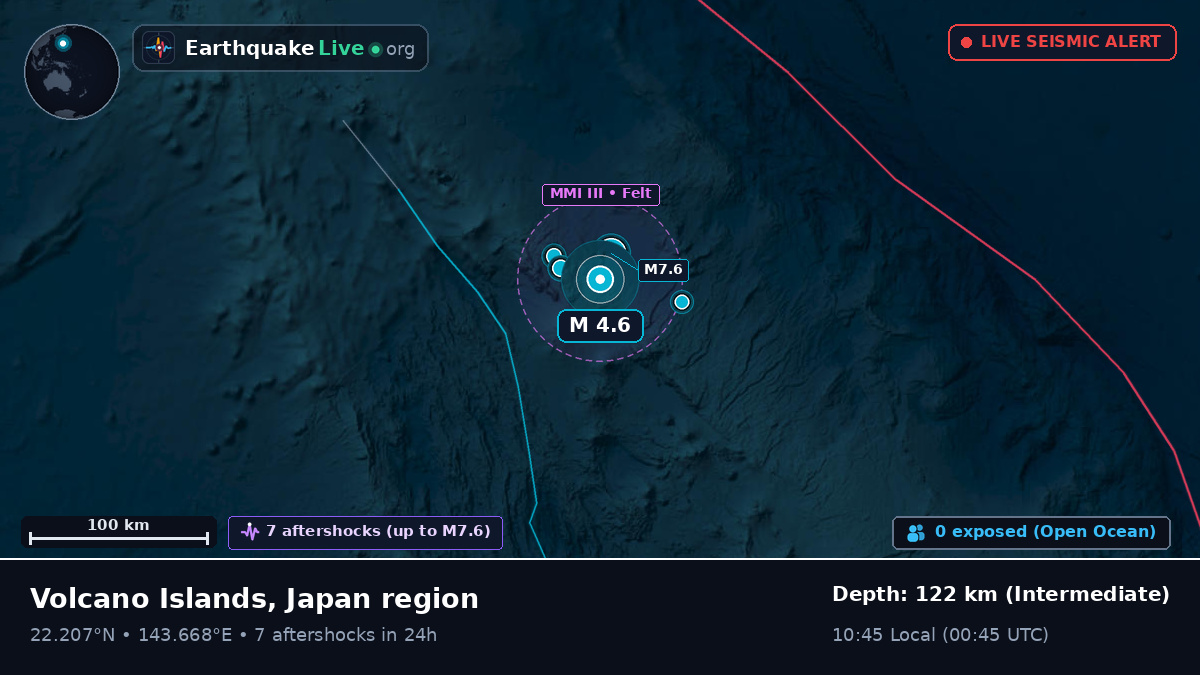 Philippine Sea (Northern Mariana Islands)