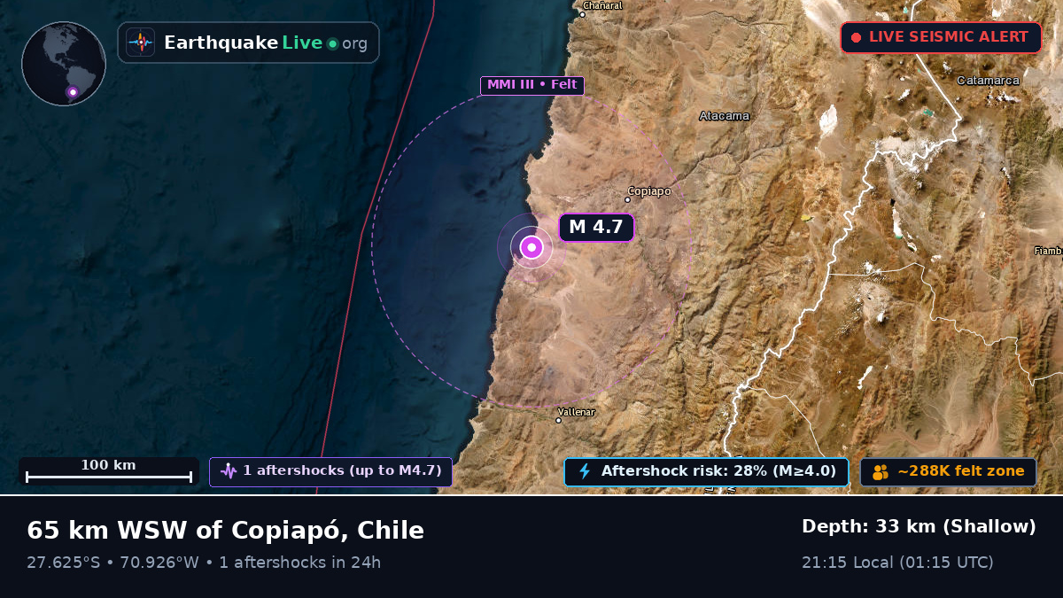 Atacama, Chile