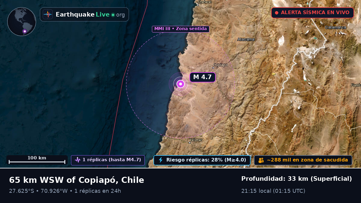 Atacama, Chile