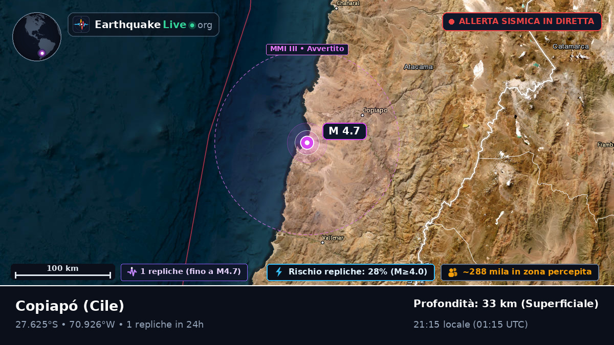 Atacama, Cile