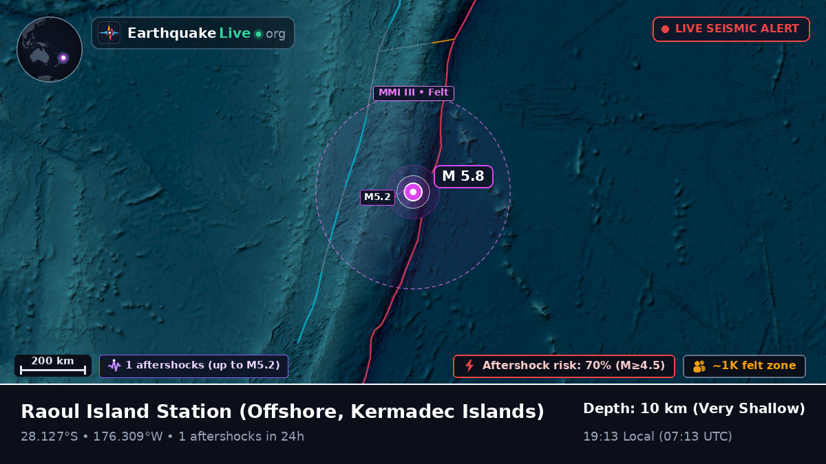 Off the coast of Raoul Island Station, Kermadec Islands