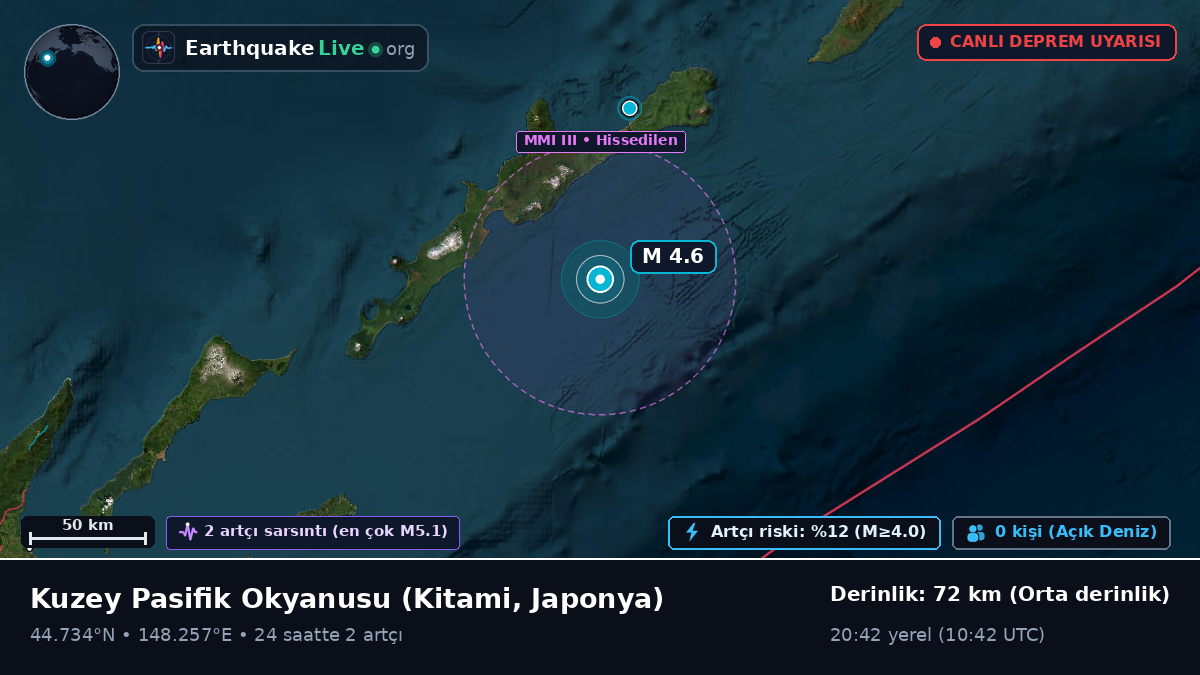 Kuzey Pasifik Okyanusu (Japonya)