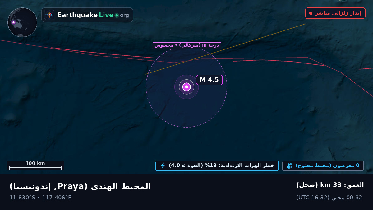 المحيط الهندي (إندونيسيا)