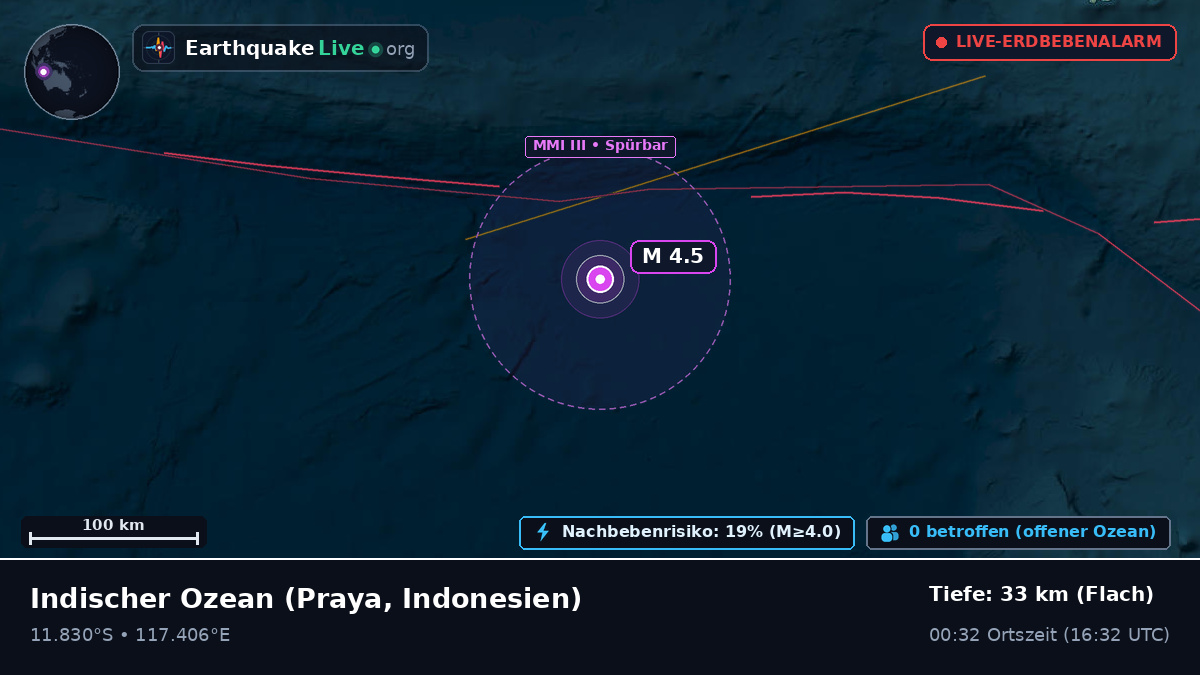 Indischer Ozean (Indonesien)