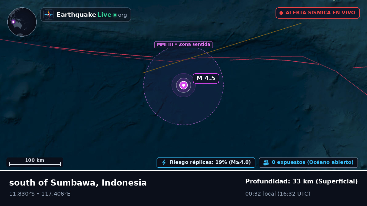Océano Índico (Indonesia)