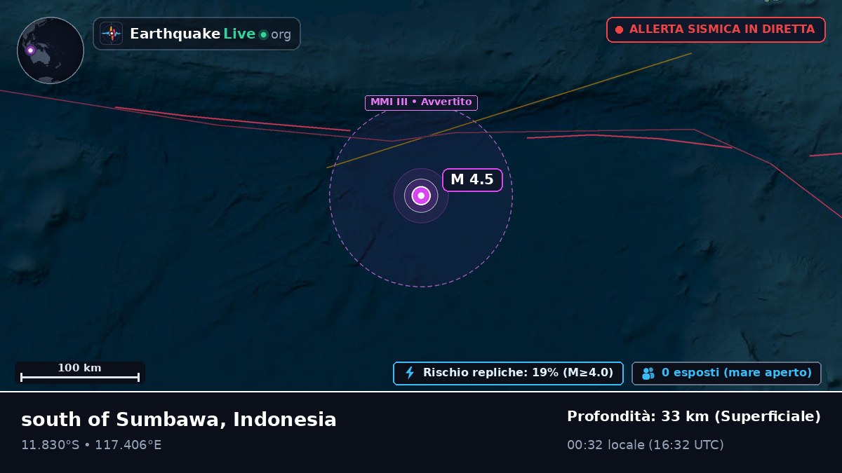 Oceano Indiano (Indonesia)