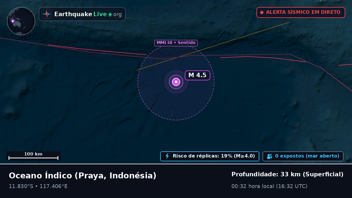 Oceano Índico (Indonésia)