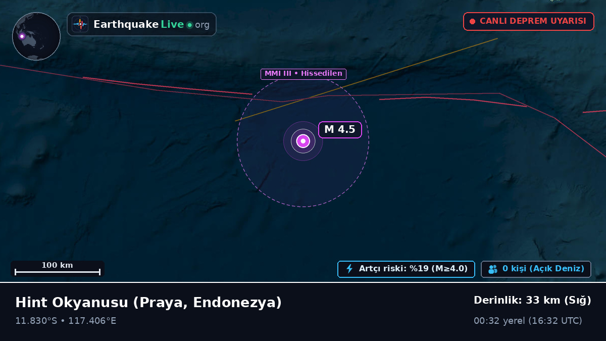 Hint Okyanusu (Endonezya)