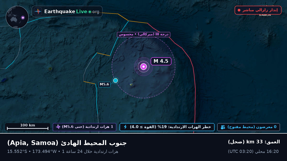 جنوب المحيط الهادئ (Samoa)