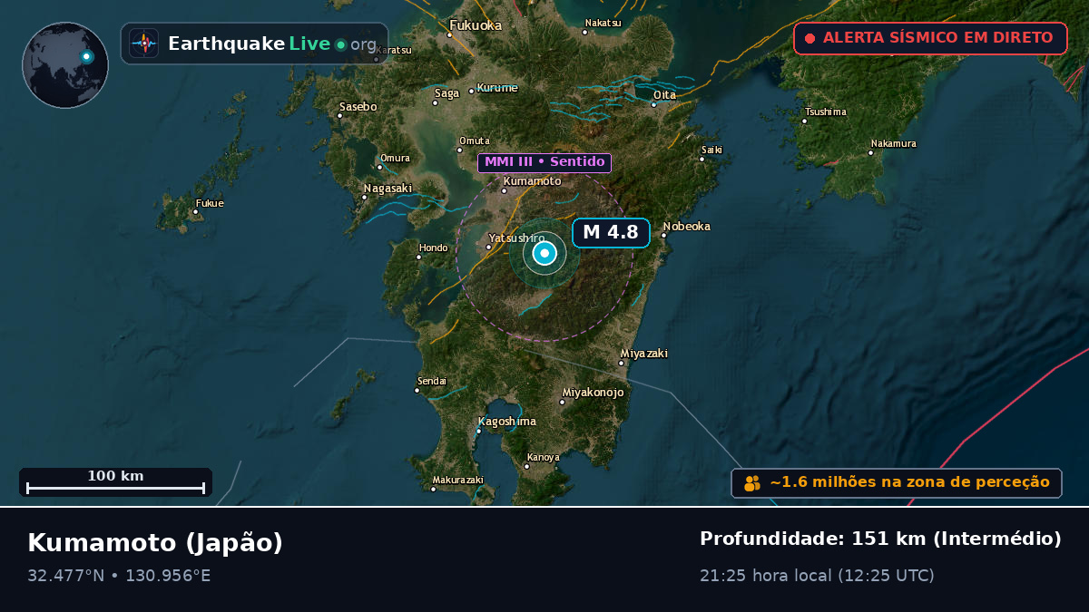 Kumamoto, Japão