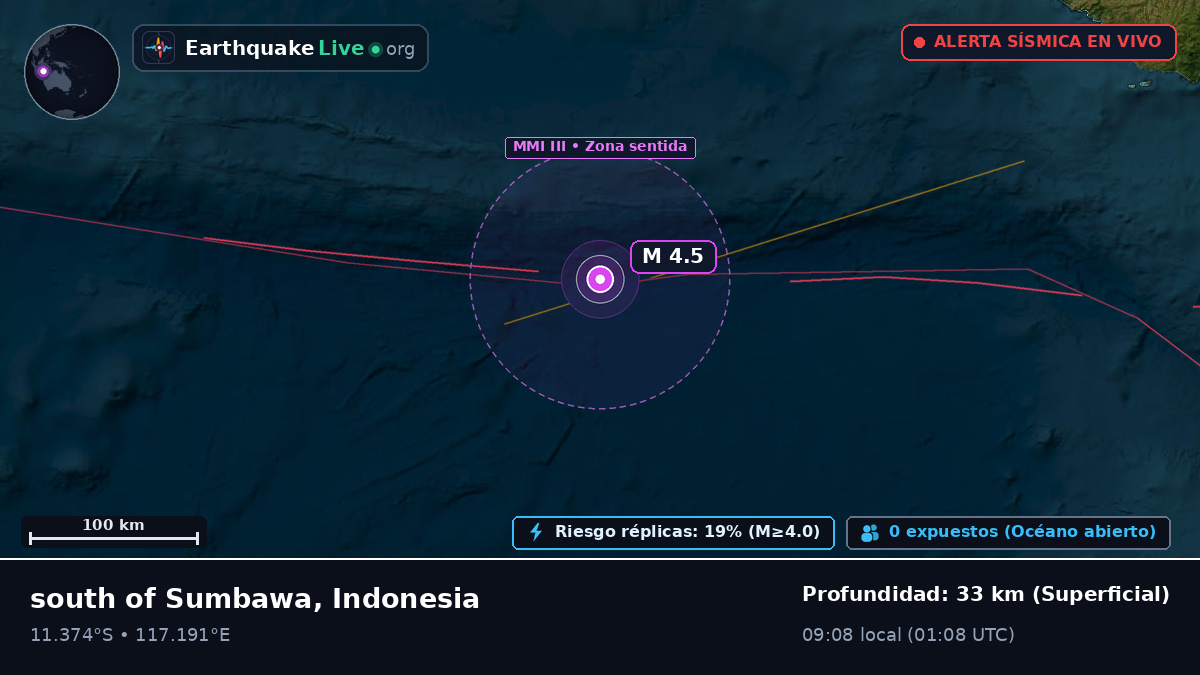 Océano Índico (Indonesia)