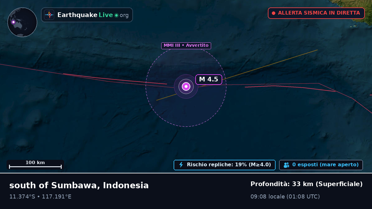 Oceano Indiano (Indonesia)