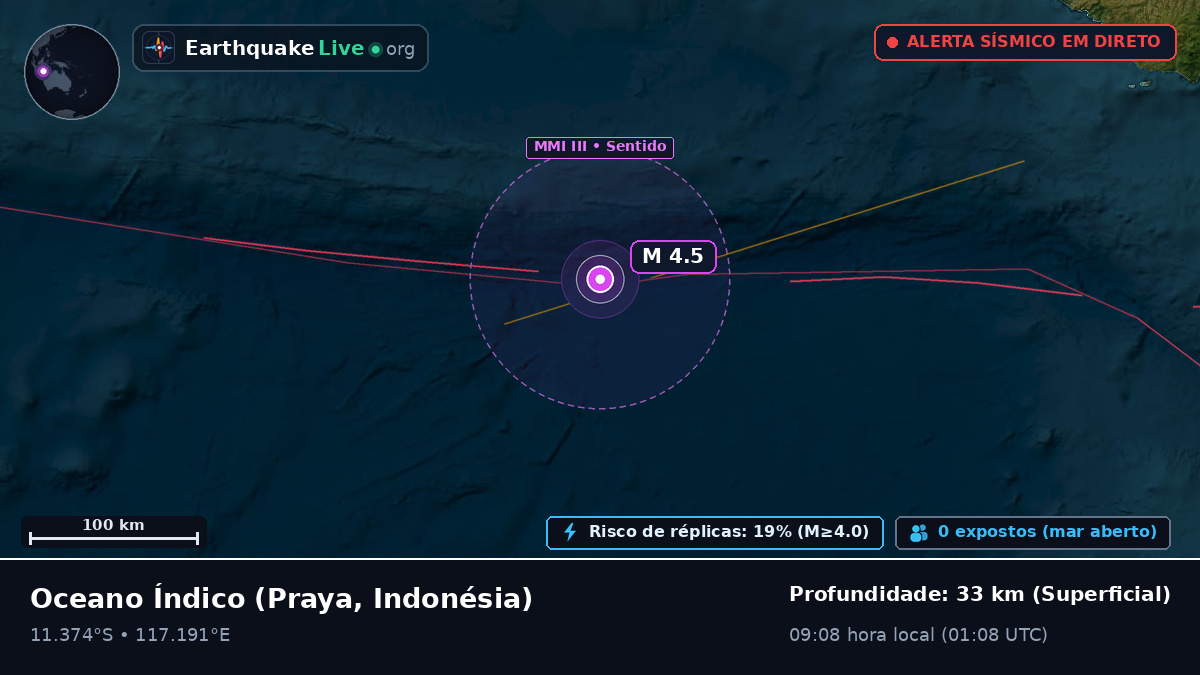 Oceano Índico (Indonésia)