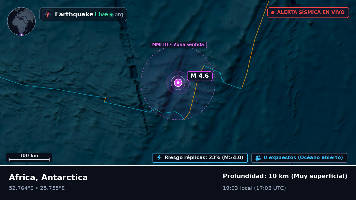 Océano Índico (Antarctica)