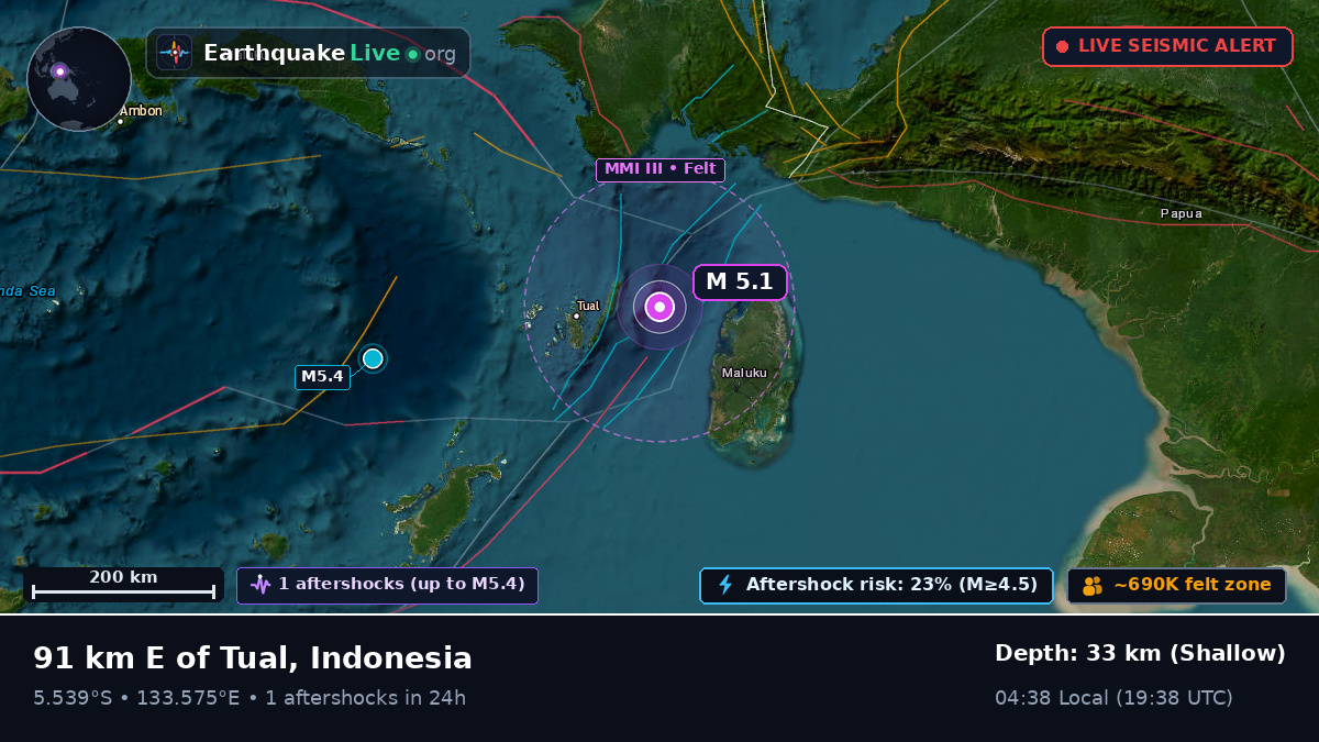 Indian Ocean (Indonesia)