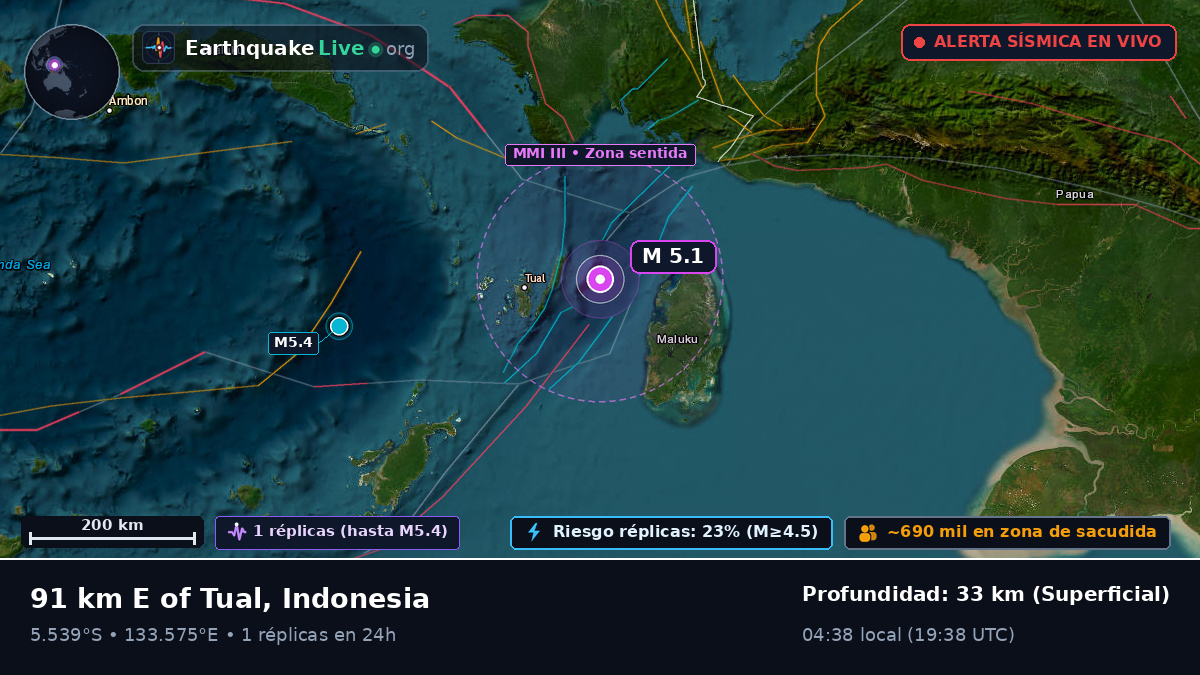 Océano Índico (Indonesia)