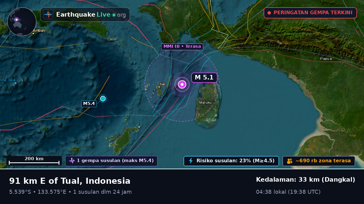 Samudra Hindia (Indonesia)