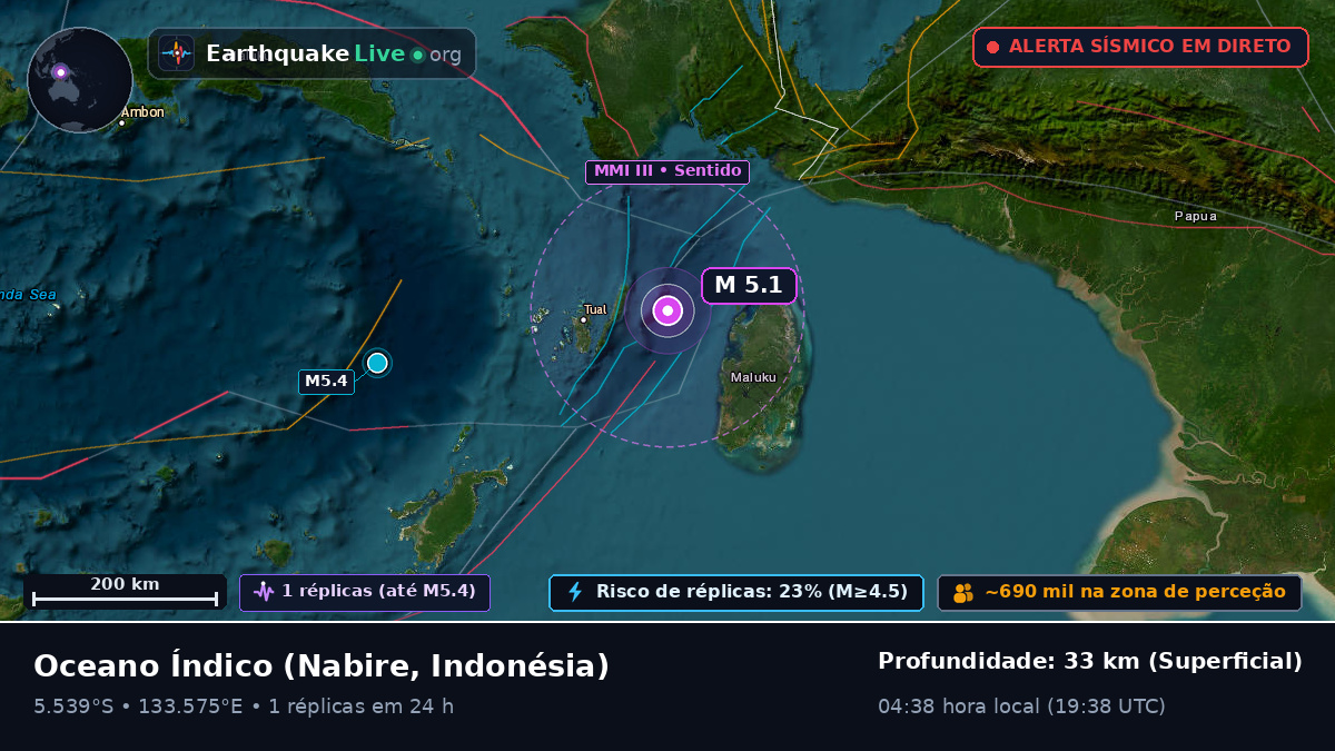 Oceano Índico (Indonésia)