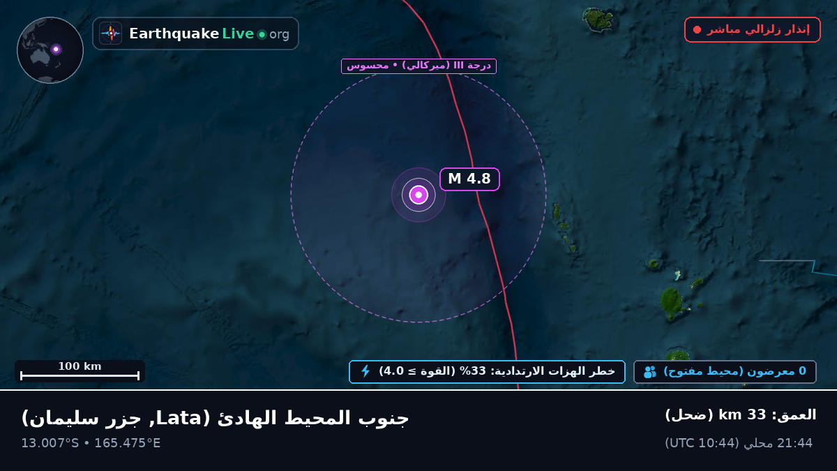 جنوب المحيط الهادئ (جزر سليمان)