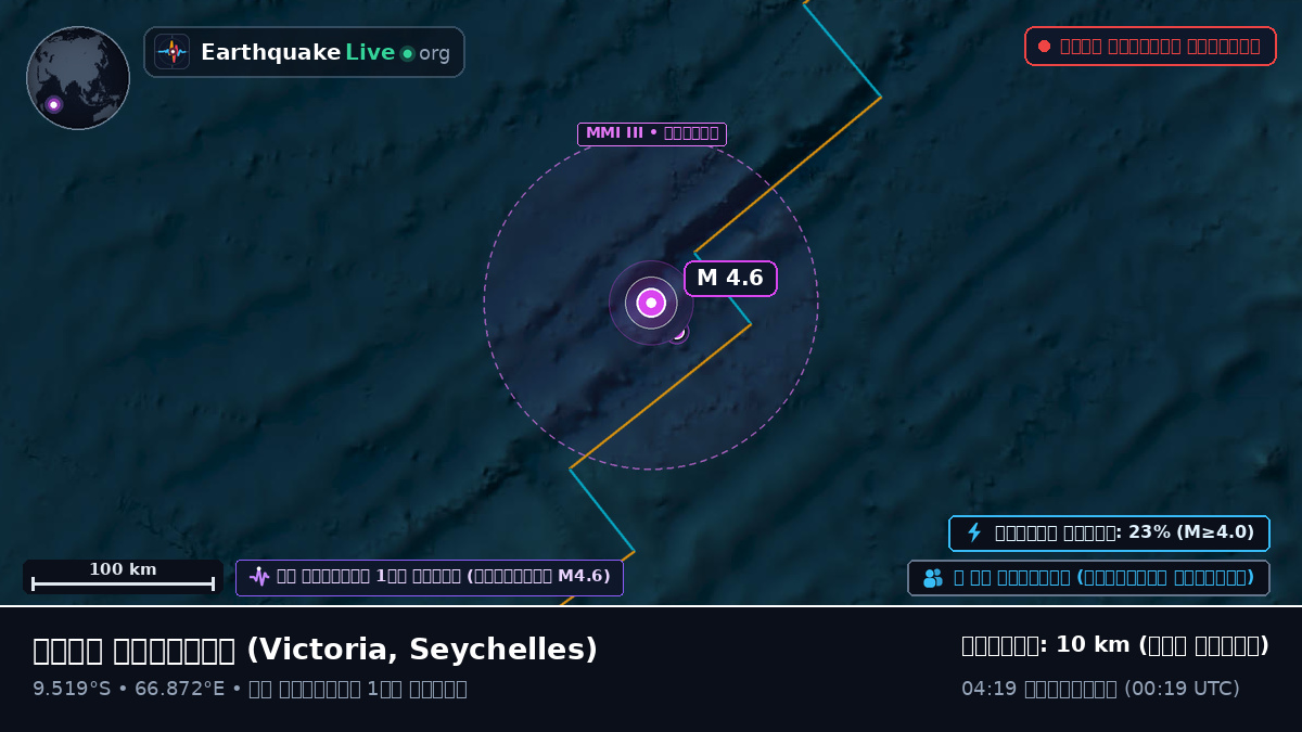 ভারত মহাসাগর (Seychelles)