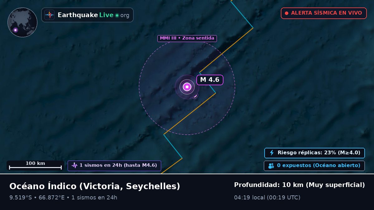 Océano Índico (Seychelles)