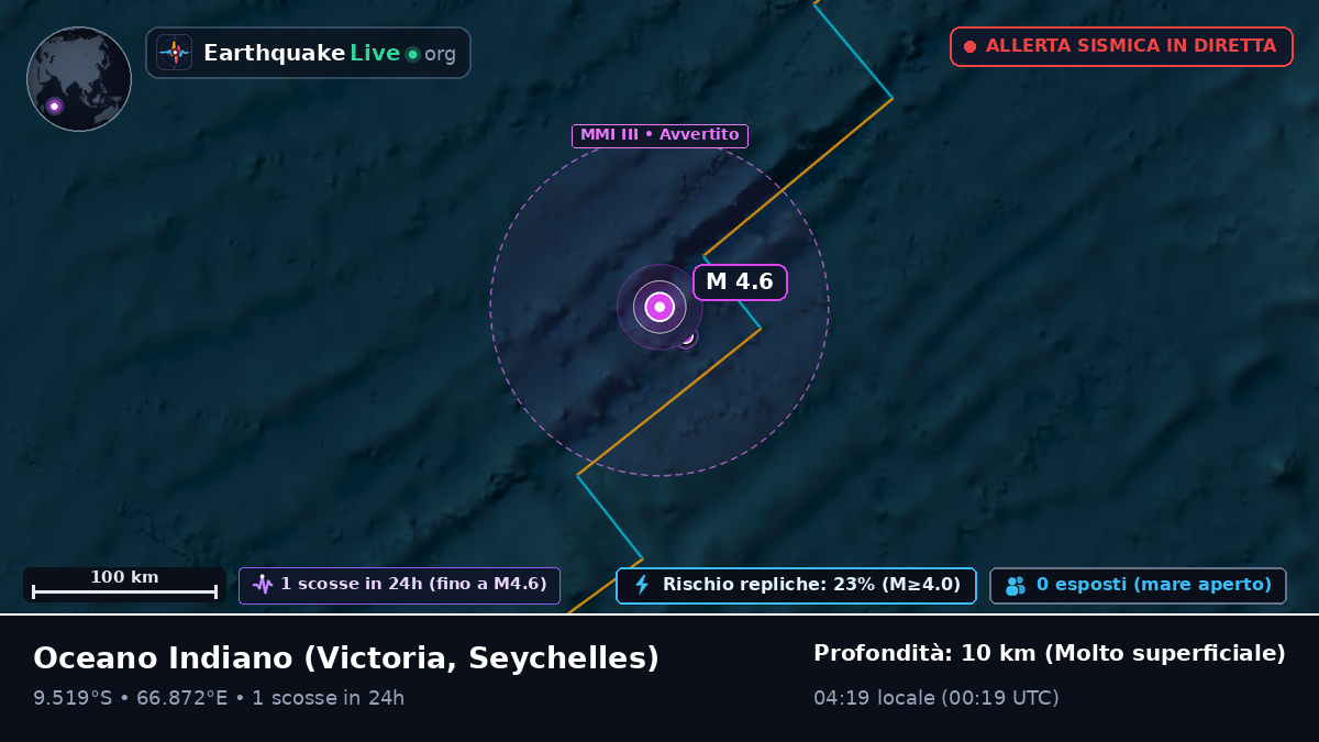 Oceano Indiano (Seychelles)