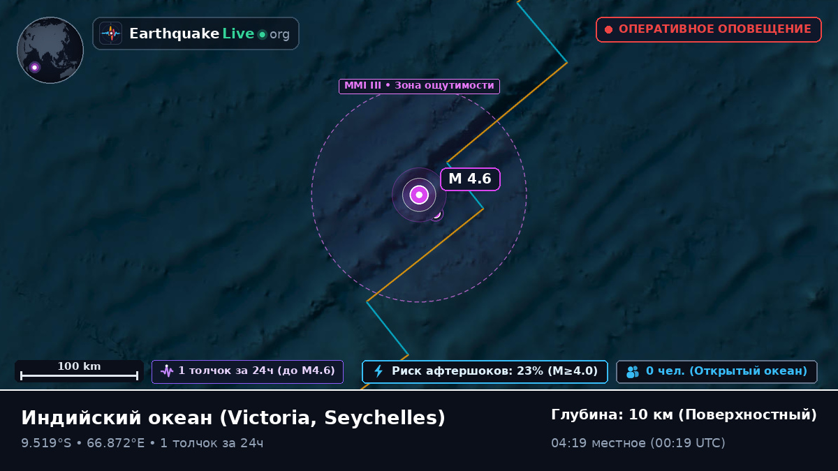 Индийский океан (Seychelles)