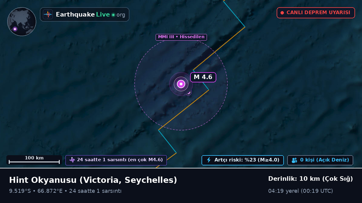 Hint Okyanusu (Seychelles)