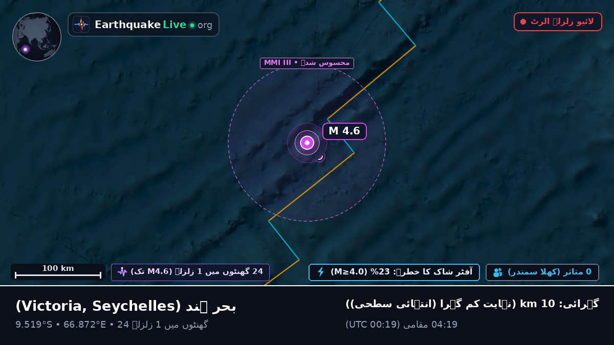 بحر ہند (Seychelles)