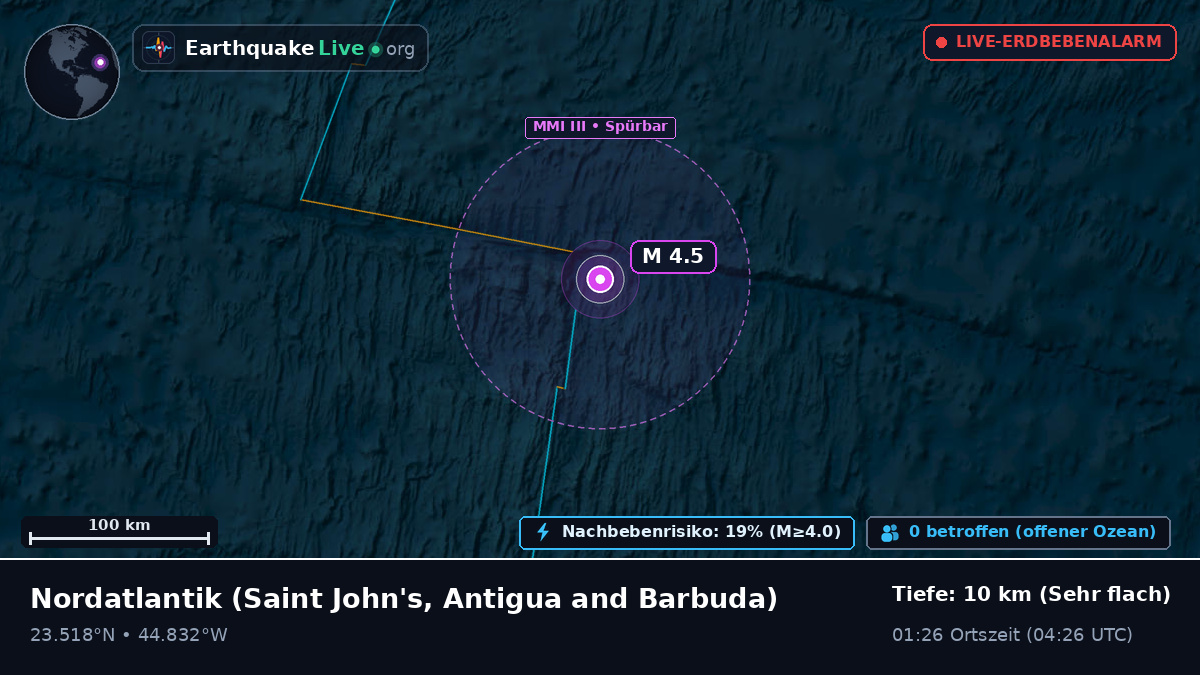 Nordatlantik (Antigua and Barbuda)