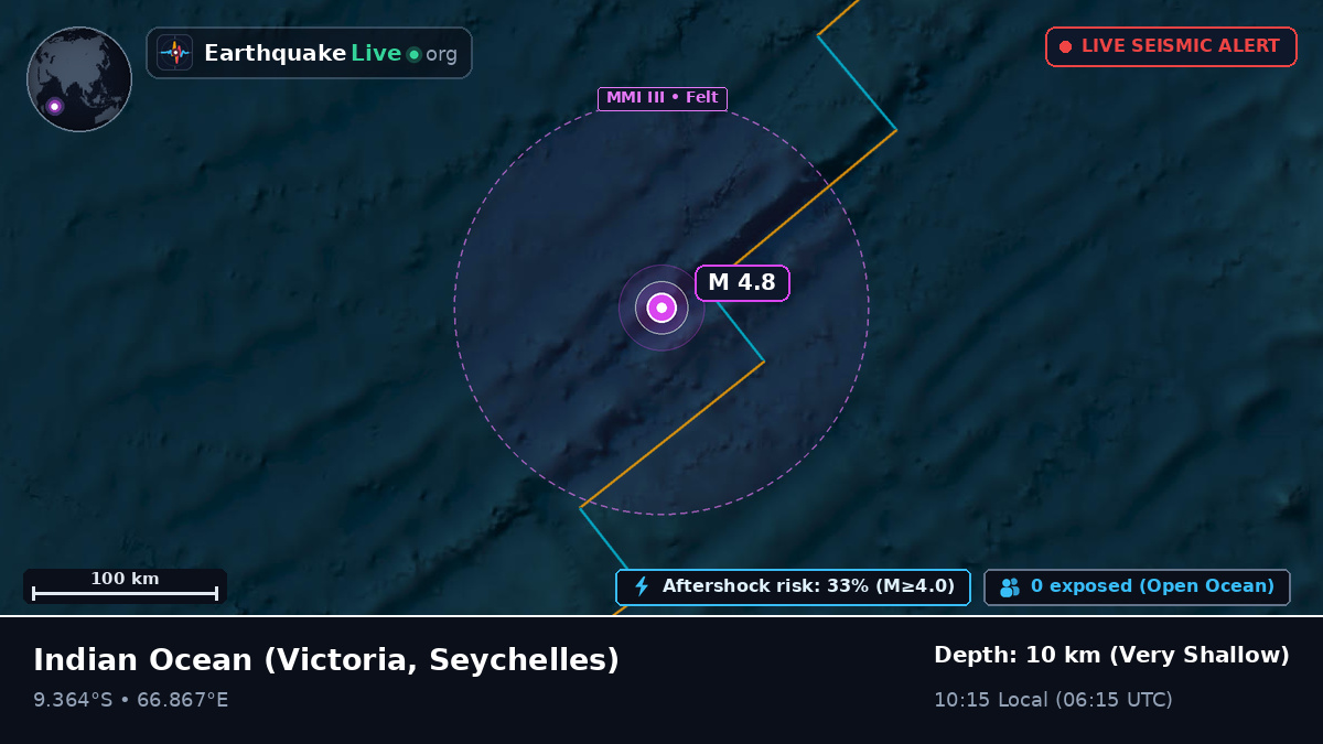 Indian Ocean (Seychelles)
