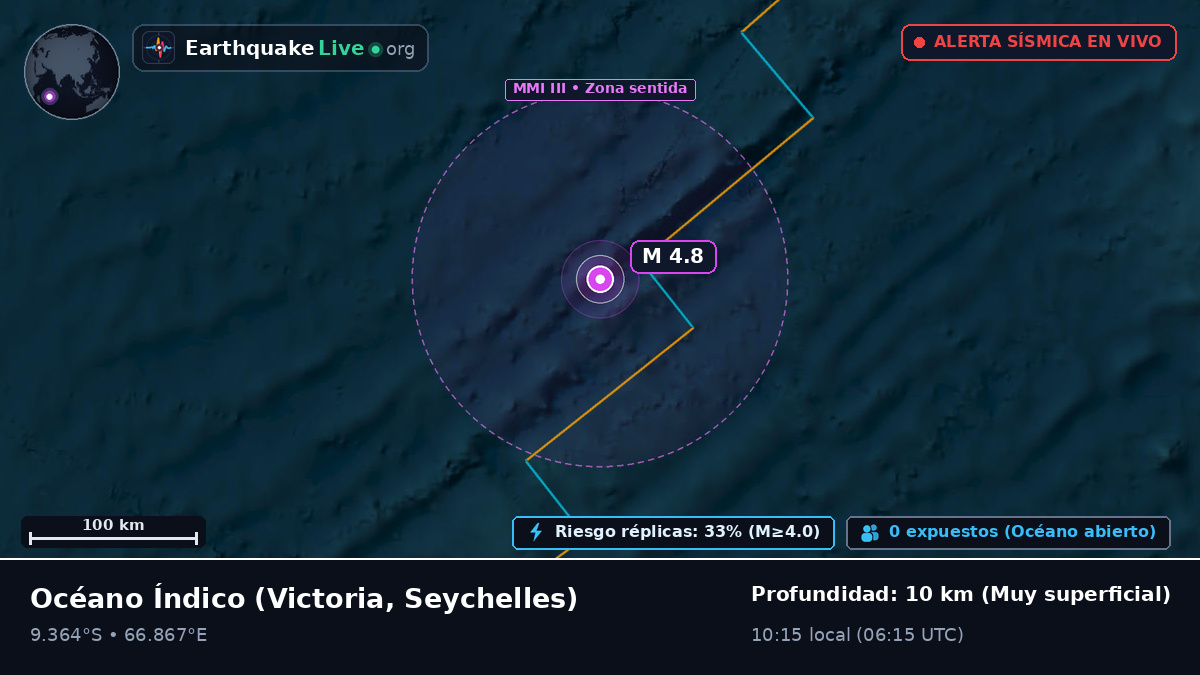 Océano Índico (Seychelles)