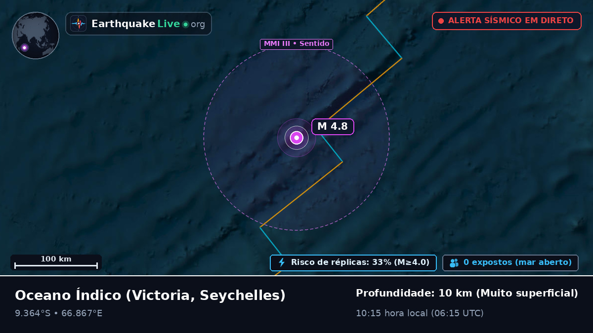 Oceano Índico (Seychelles)